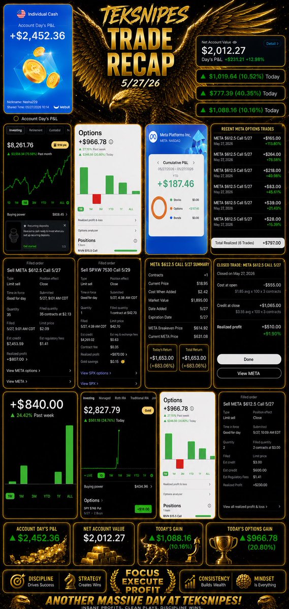 MrScottieWins's tweet photo. Today was a day $META humbly gave us free money today 

Ladies &amp; gentlemen in the discord FREE chat printed today!

Click the link in my bio come trade with us for FREE🤑

#OptionsFlow #spy #meta #StockMarketNews #options https://t.co/ilHxokyazm