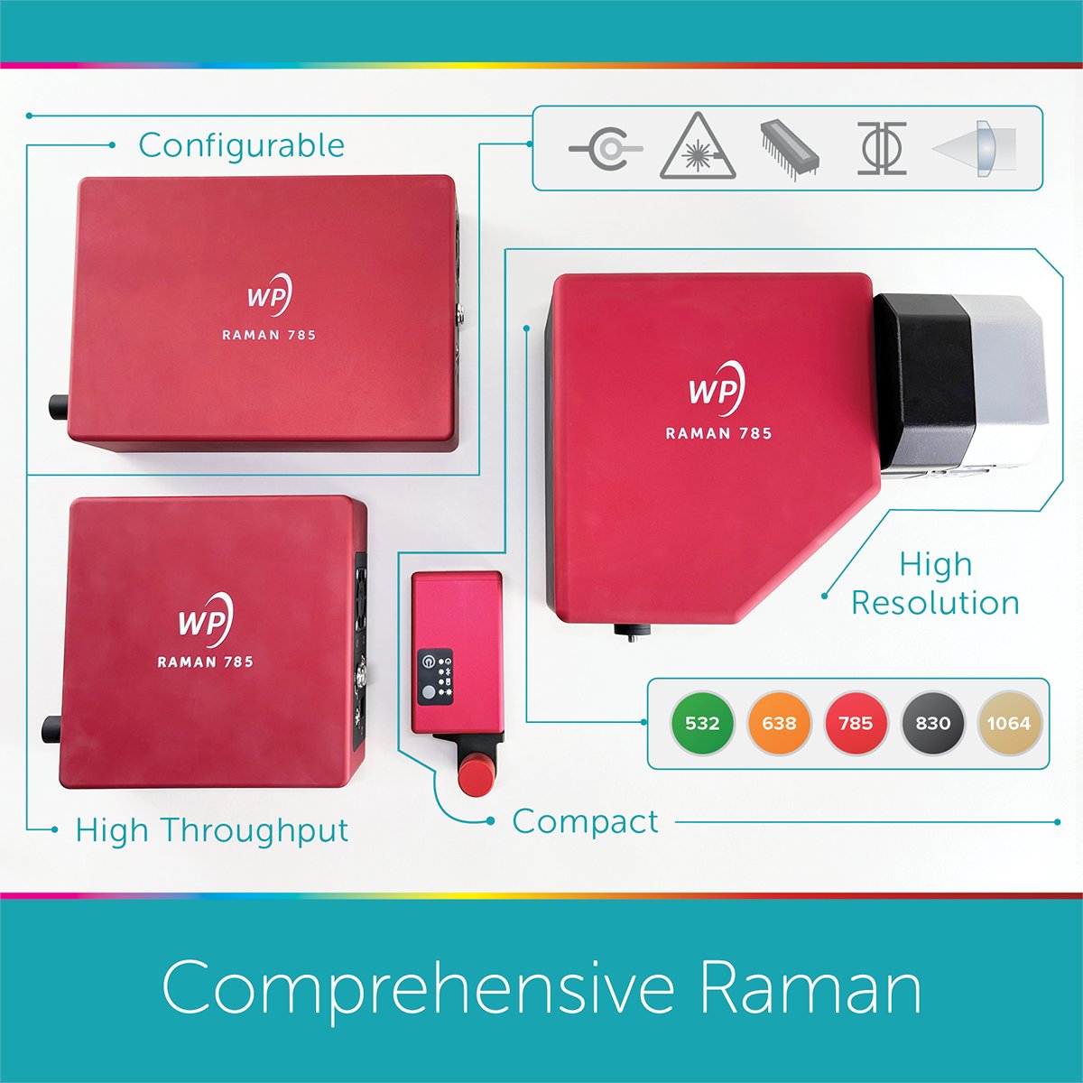WasatchPhotonic's tweet photo. No two Raman applications are the same. 

Different samples, environments, and workflows require different solutions.  

Explore our Raman spectrometers to find the right fit for your application: https://t.co/CRaZ4L2ZjQ   #Raman #Spectroscopy #Photonics https://t.co/8mgbGY1kxg