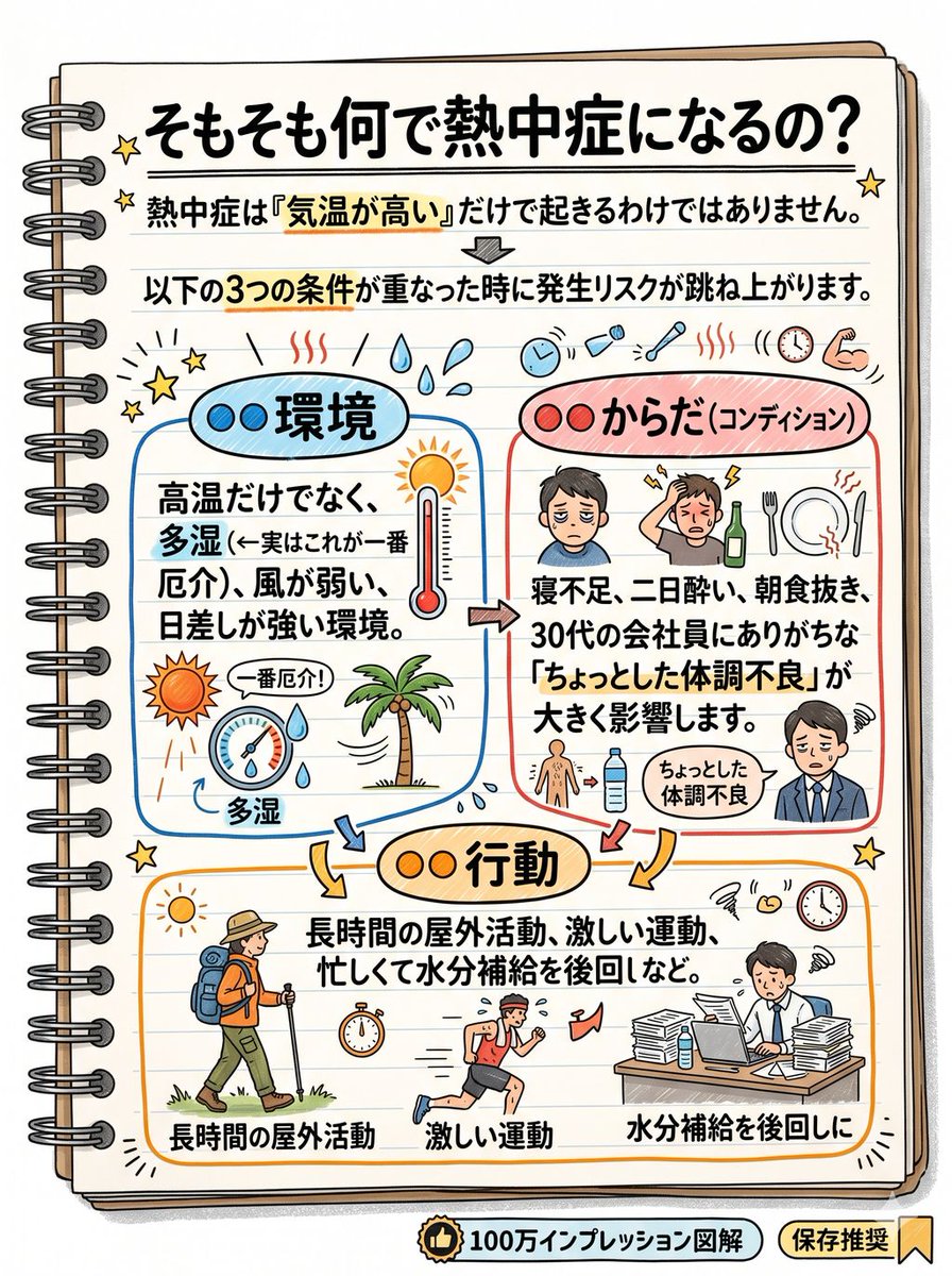 こばかず｜パーソナルトレーナー tweet media