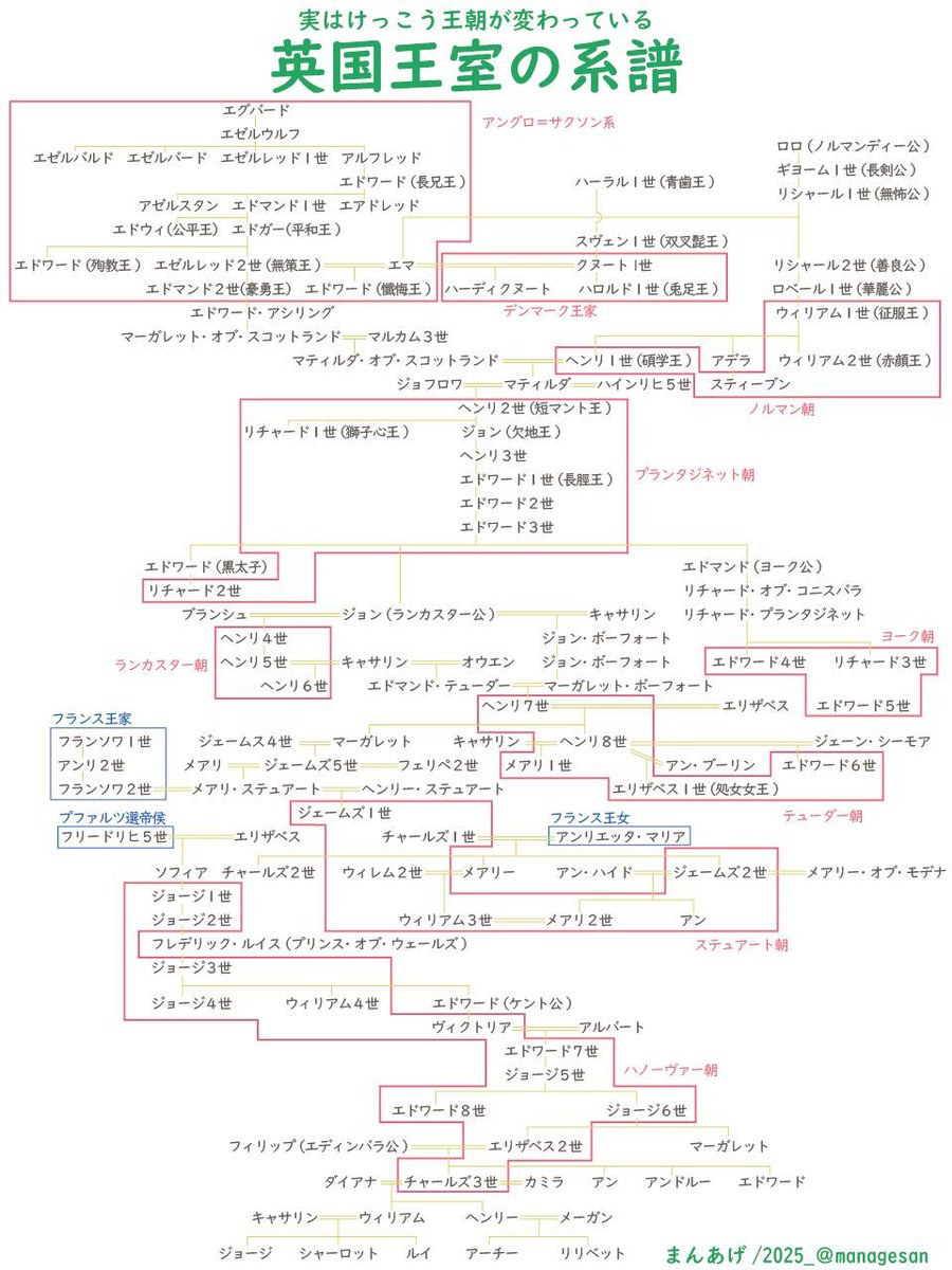 まんあげ tweet media