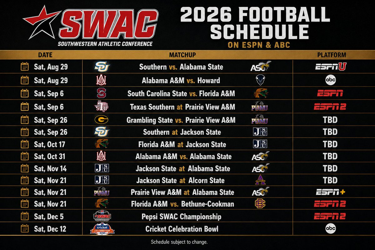 HBCUSports's tweet photo. 🚨 🚨 ESPN just dropped its SWAC football schedule for 2026.  

Alabama State and Jackson State lead the way with the most appearances. https://t.co/pdWrcUYIzB