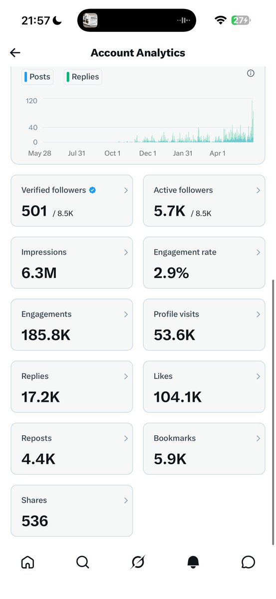 DAVID 📊 tweet media