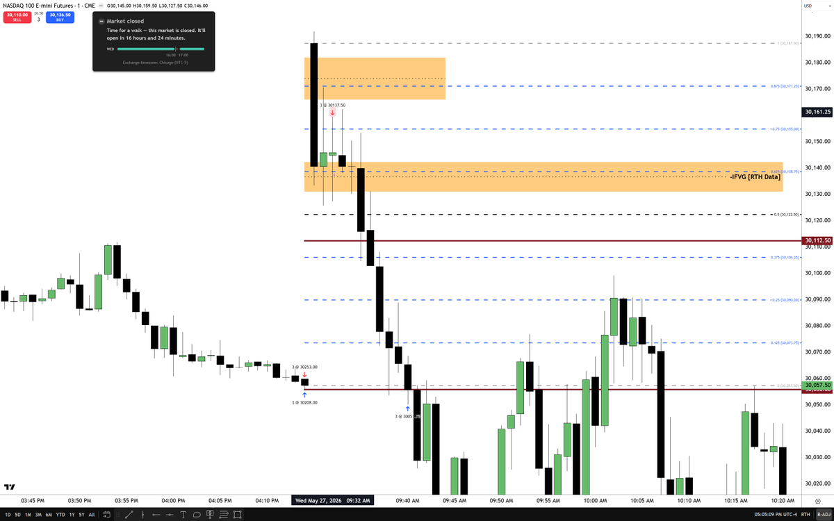 The Inner Circle Trader tweet media