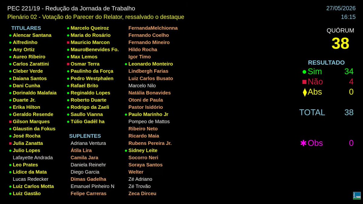 Conjuntura Política Insights tweet media