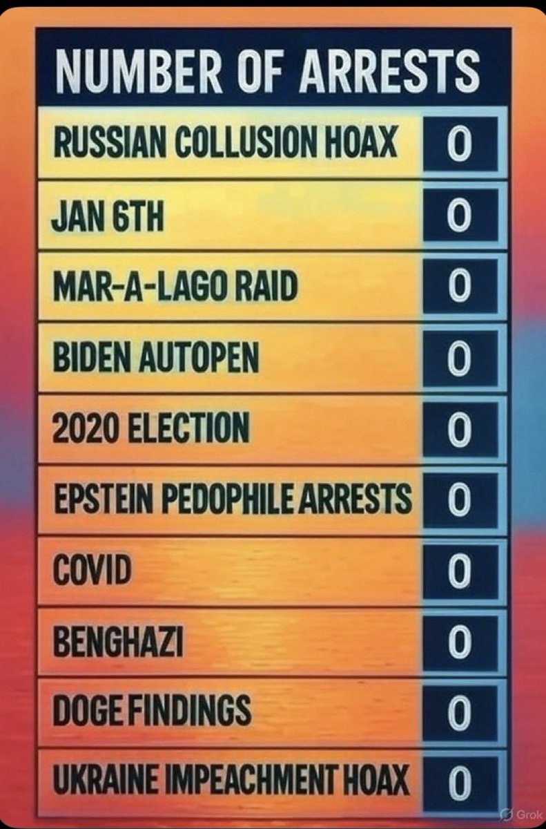 DKenny72J's tweet photo. @dbongino So you are saying this needs an update? And the numbers are false https://t.co/zRmwdLuod4