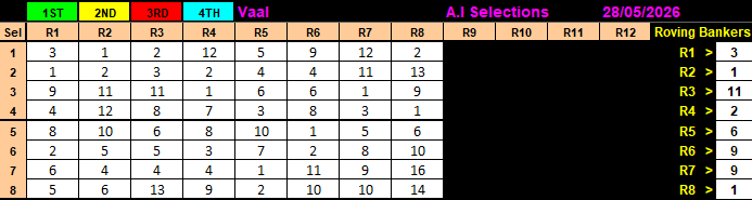 XtraCash's tweet photo. Welcome to my A.I Selections for Vaal, 28 May 2026. Free Daily during Beta Phase 😎 Man vs Artificial Intelligence. | Donate or Tip at https://t.co/vTExahe7Q6 | 🟧 XEN CRYPTO 🟦 | All Chains | https://t.co/Piz6AGxif8