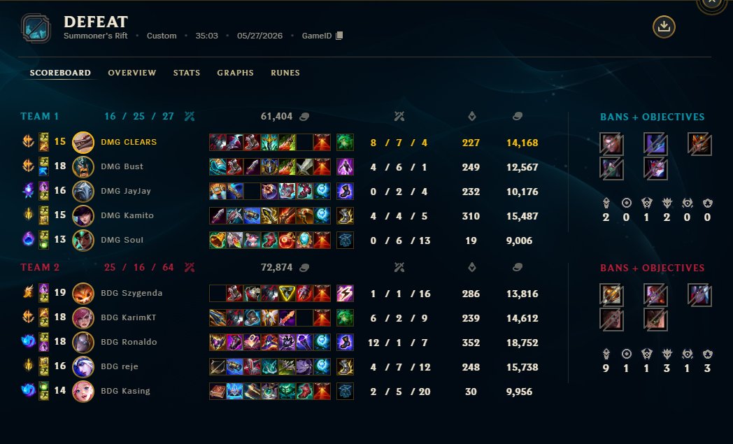Clears99's tweet photo. Sad ending,im very happy with the way i played but it wasnt enough at the end. I'll come back stronger next split! https://t.co/ddg6eoN4ns