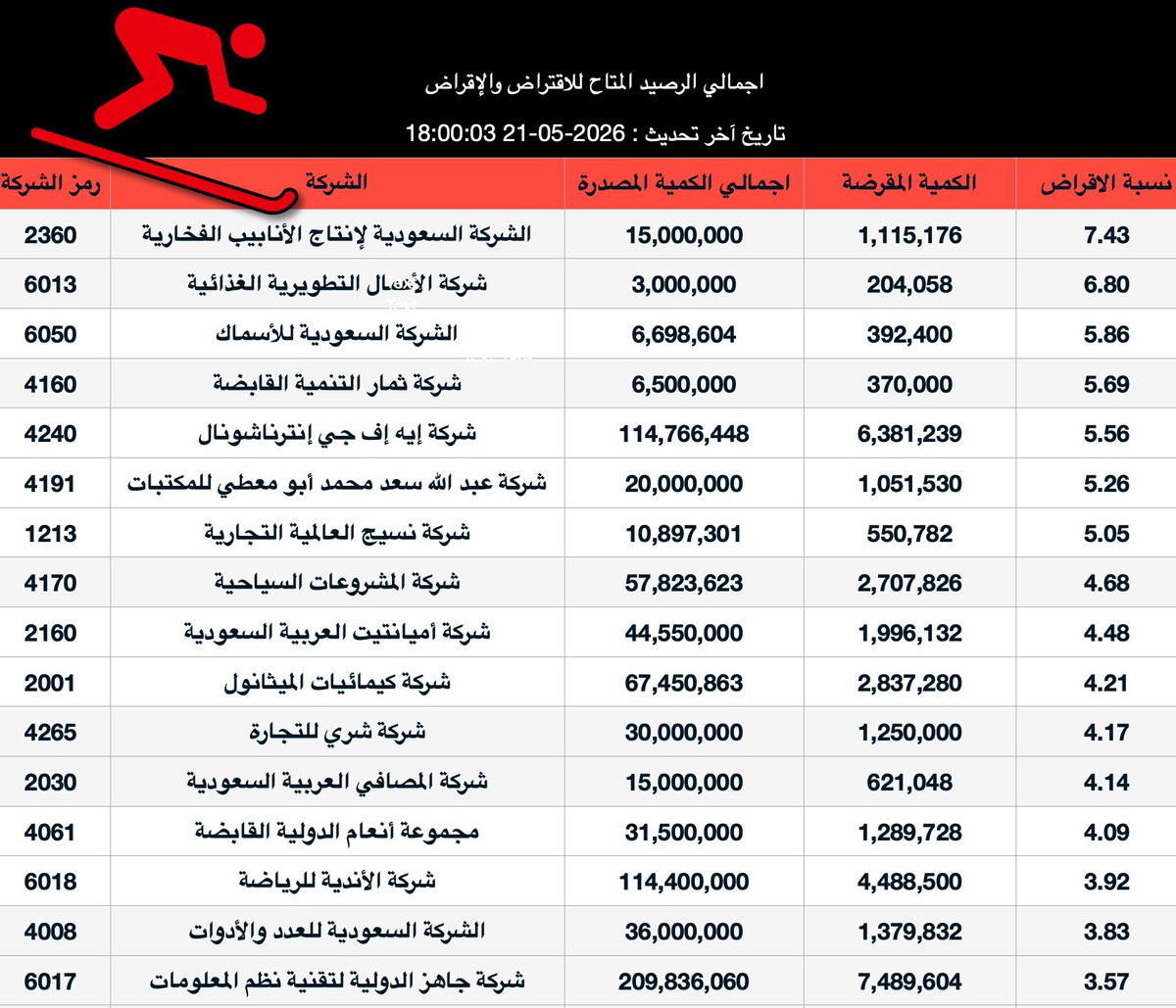 ba3edalmada's tweet photo. #تاسي https://t.co/eIcdXfQCjo