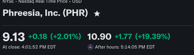MLolfos's tweet photo. @PeterKnazeje podobne aj $PHR po vysledkoch. https://t.co/zUK8ztQ1R5