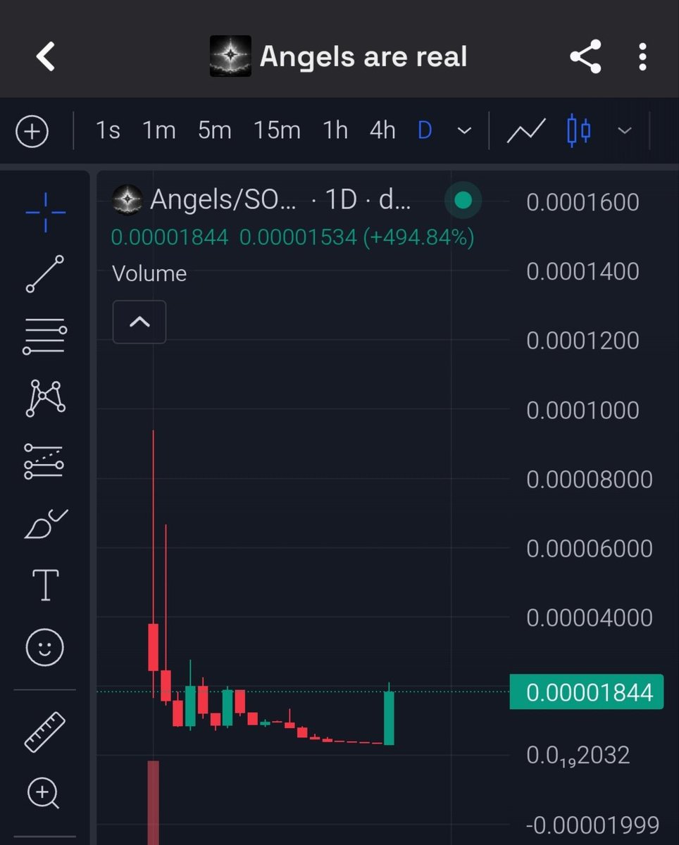 Crypto Wolf🐺 WST tweet media
