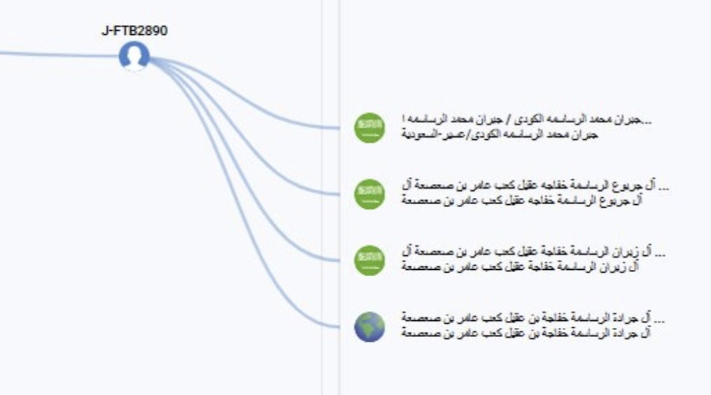 btall86's tweet photo. @pp00pp11 وانت بخير وصحه وسلامه، يوجد ملاحظات مهمه على المشجره /
fgc1715:
8. الثامر من قشير بني شهر
4. الرساسمه وهم عيال عامر الخفاجي من شهران
12. وهم بني عامر  من جيس
+ بني جواب مصر
+ وقدان عتيبه
+ السمره
+ الكعابنه https://t.co/x4YzHPTDJf