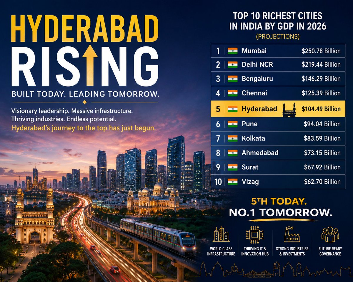 Hyderabad Rising tweet media