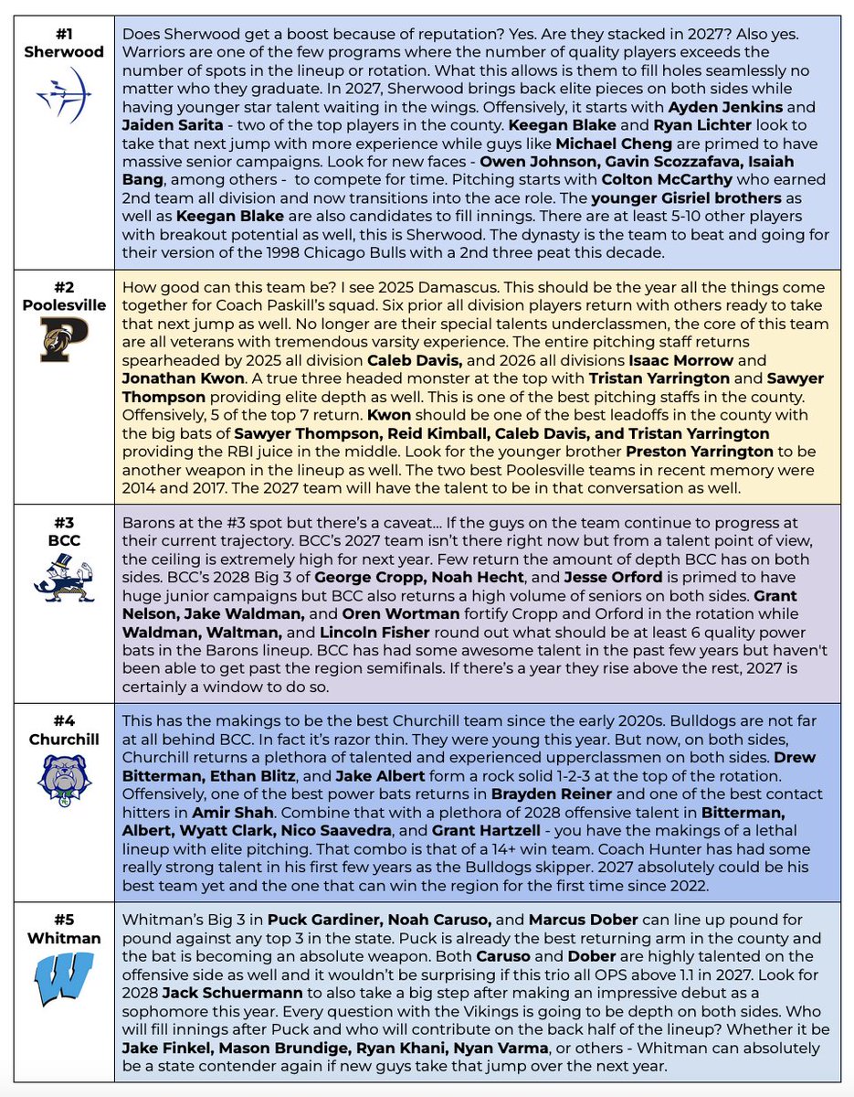 The MoCo Baseball Report tweet media