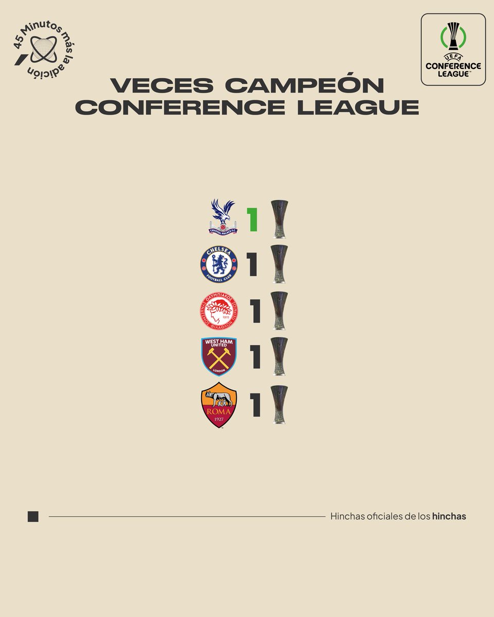 45mmla's tweet photo. 🏆 Crystal Palace es campeón de la #ConferenceLeague, y así queda el palmarés de esta competición. 🟢⚽️

#UEFA https://t.co/8qcrTmYRSt