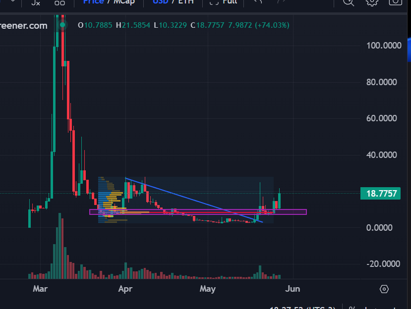 roras 👨‍🚀 💽 tweet media