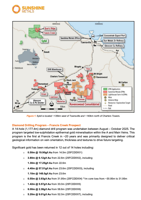 fulovitboss's tweet photo. $SHN.ax ⛏️ $SHN #SHN
Sybil Project - Francis Creek drilling starting soon.
Here's a reminder how the first pass 14-hole drilling went late last year..
#Chachingo #Mining #SunshineMetals #GetSetEarly
ASX Release: 17/11/25 https://t.co/uH7OFTIhOx