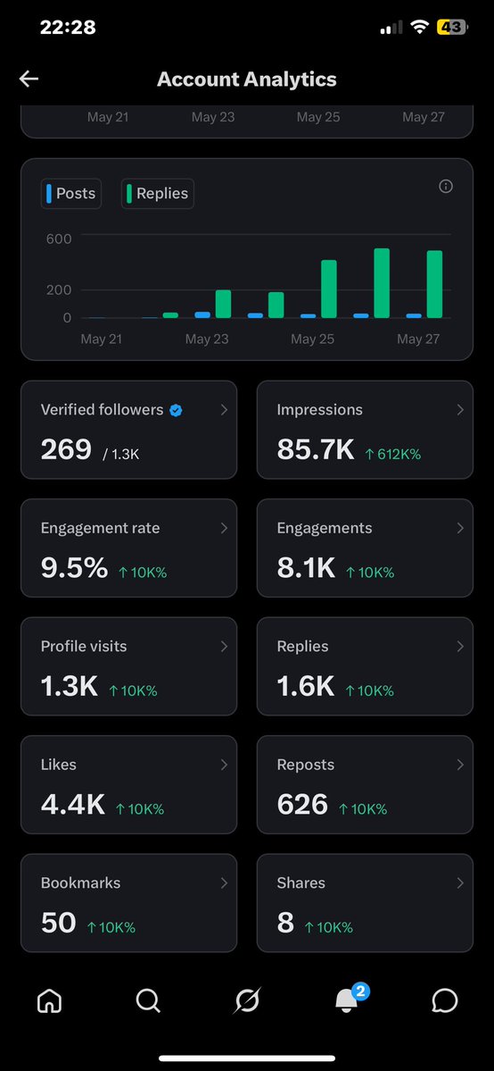 Seyi without vibez tweet media