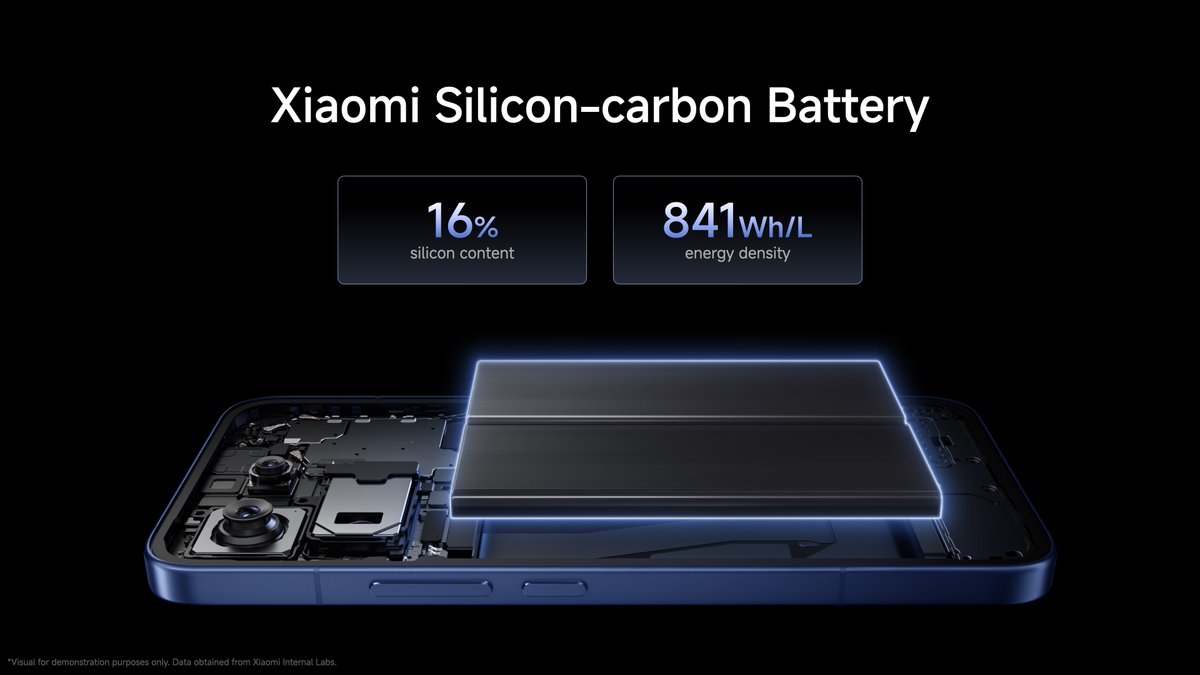 Xiaomi's tweet photo. The ultimate solution to battery anxiety is officially here. 

#Xiaomi17TPro features a 7000mAh Silicon-carbon Battery, paired with 100W wired and 50W wireless fast charging combo. Power that never stops. 

#XiaomiLaunch https://t.co/qn3zeLnTL6