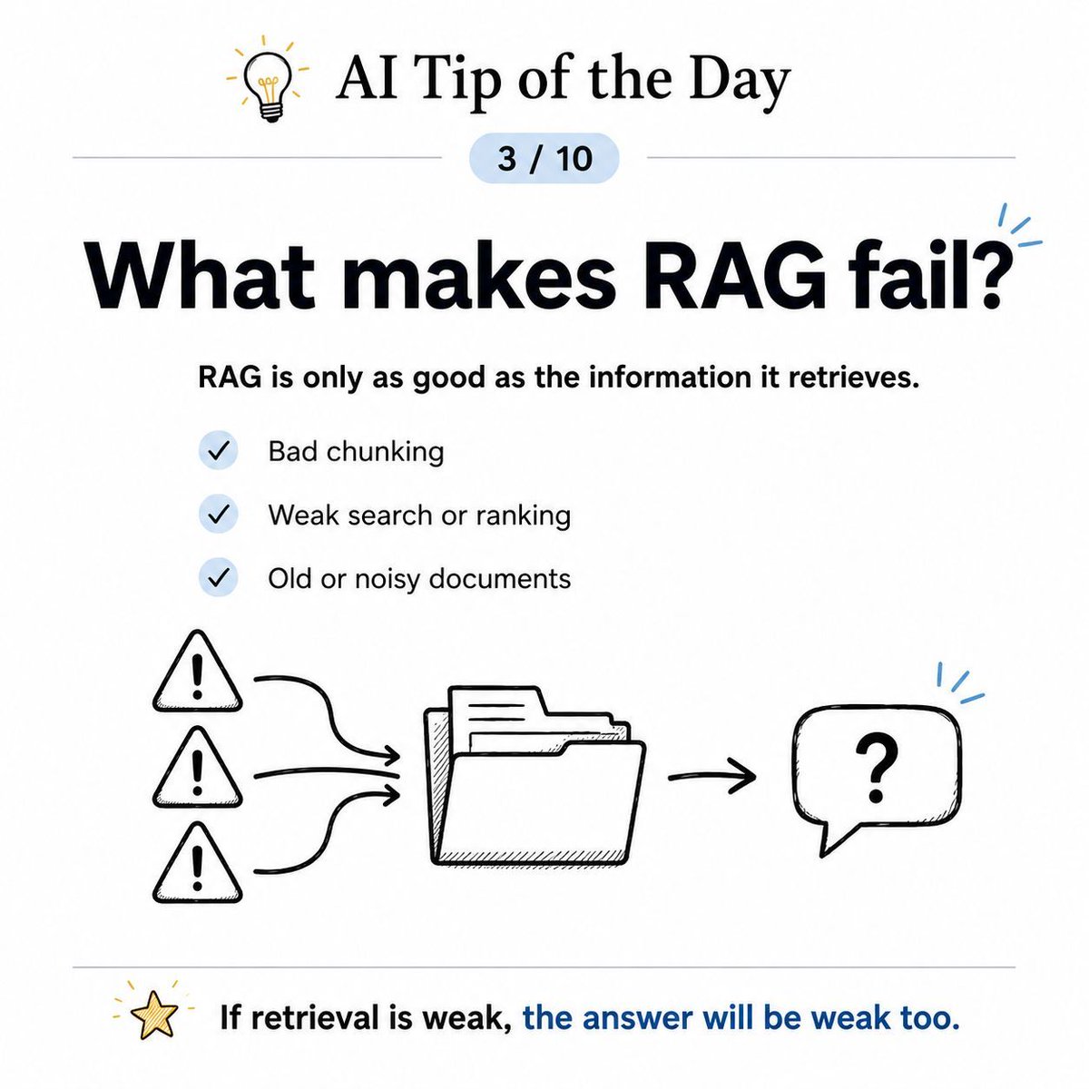 ZRT_219's tweet photo. AI Tip of the Day: what makes RAG fail.

Weak retrieval usually means weak answers.

This is super relevant to what I’m learning now.

#AI #RAG #AIEngineering #ArtificialIntelligence #RetrievalAugmentedGeneration #LLMs #GenAI #SoftwareEngineering #FullStackDeveloper https://t.co/QRRpKd6H3D