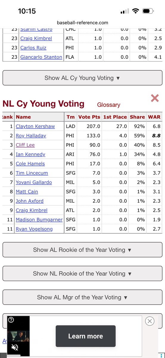 JrueDel93's tweet photo. @TimKellySports @OnPattison Phillies having 3 of the top 5 in Cy Young voting that year is still pretty crazy https://t.co/O5OmYWMs6J