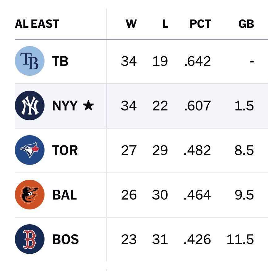 Talkin' Yanks tweet media