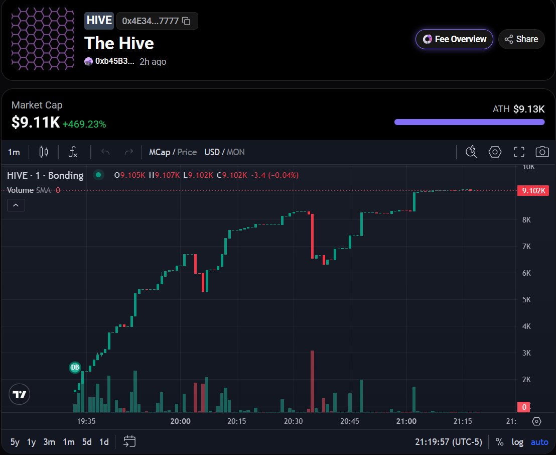 The Hive on Monad tweet media