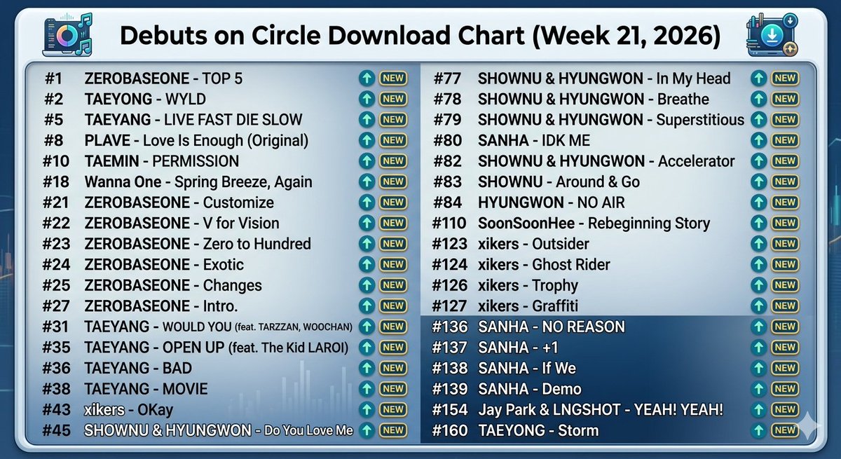 BOY GROUPS CHARTS tweet media