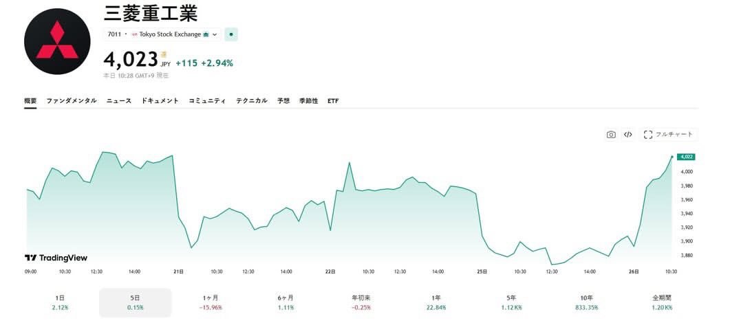 日経ハンター tweet media