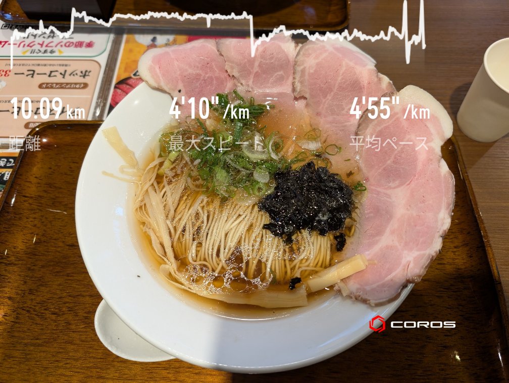 mothuovv's tweet photo. 木曜日も閾値走🏃
気温も関係してかキツく感じます💦
来週は軽めの週にしようかな😗
写真は先日、風のマルシェ内のたわら屋で食べたラーメン😳
テレビでの紹介前に行きました🚗 ³₃ https://t.co/q3zYbaLs93