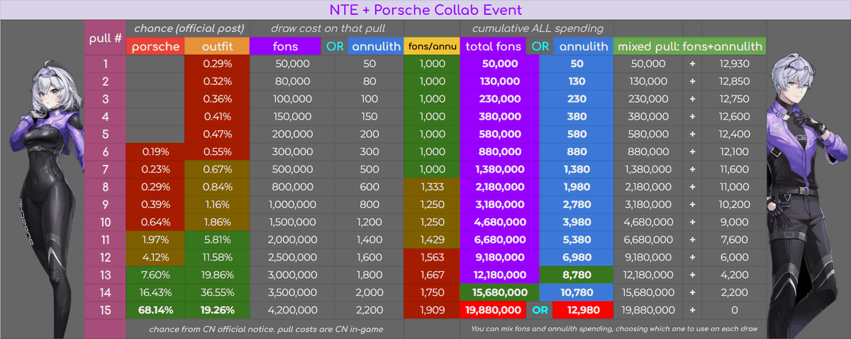 jetri_co's tweet photo. [NTE + Porsche Collab Event]

#NTE https://t.co/yLhVGZWlHR