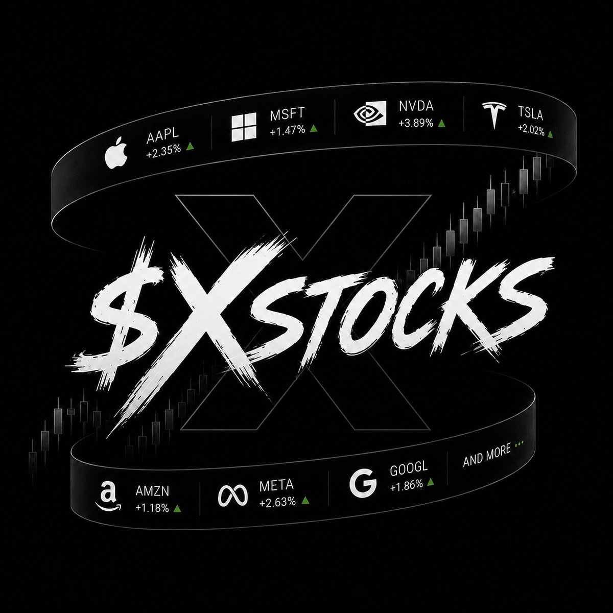 xstockscoin's tweet photo. solana:9gB6WpXjPEsLJywUfg7qzYyQpJgtVgNMVNVnx2eCpump uses creator fees to buy real stocks
 like AAPL, TSLA, NVDA, AMZN, META and more every 5 minutes.  

Those stocks are automatically sent to holders with 500,000+ solana:9gB6WpXjPEsLJywUfg7qzYyQpJgtVgNMVNVnx2eCpump.  

Live demonstrating the tech in real time.