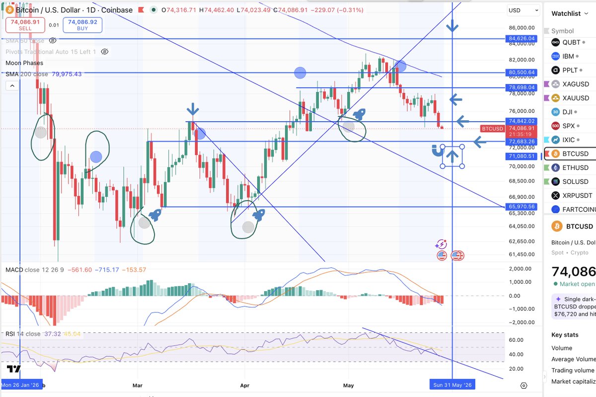 CRYPTO Damus tweet media