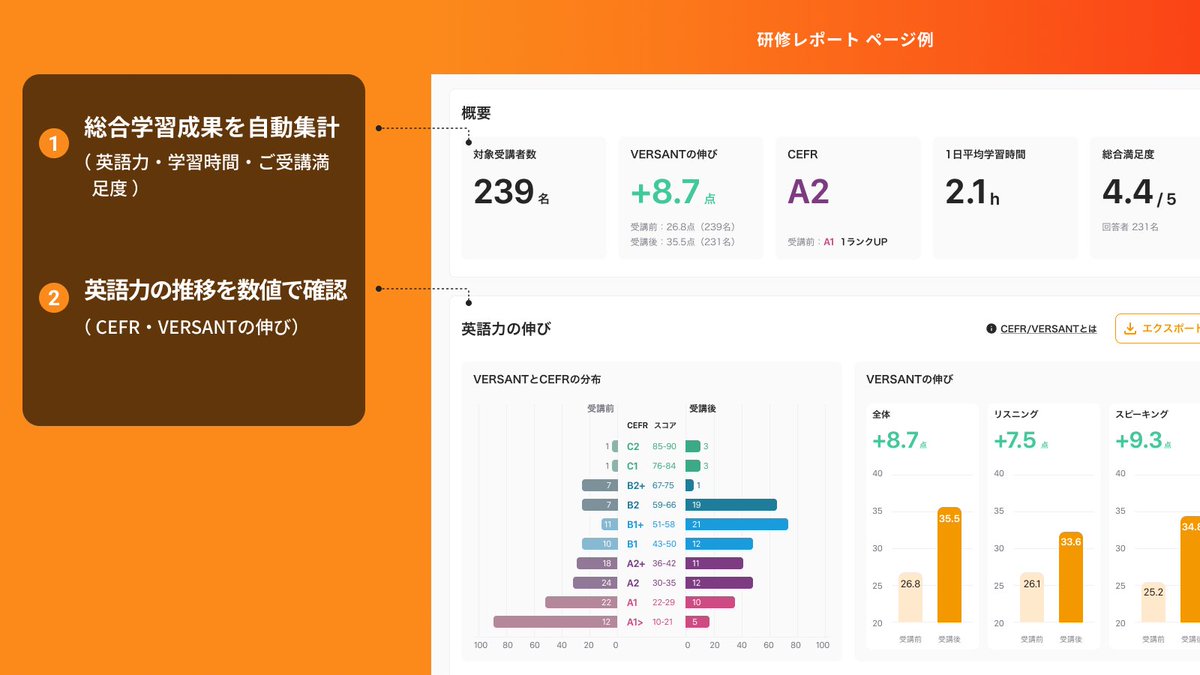 プログリット(PROGRIT)【公式】 tweet media