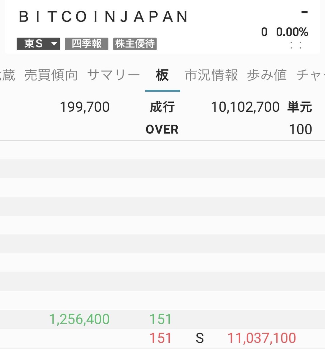 株ゴリラ tweet media