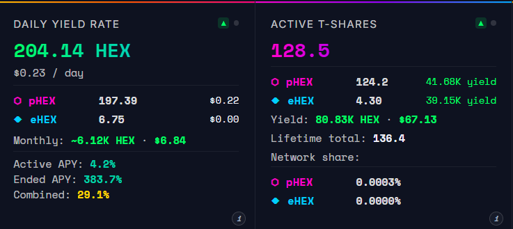 hexanalyzer's tweet photo. HEX Stake Analyzer update 🚀

Thank you @jackstraws313 for the APY recommendation 👊

📊 Active APY, Ended APY, and Combined weighted average - now tracked separately so you can see exactly how your stakes performed

📈 Per-chain breakdowns - pHEX and eHEX split for T-Shares, Daily Yield, Holdings, and Realized P&L when viewing Both

🔗 https://t.co/xfs2RQdjdV