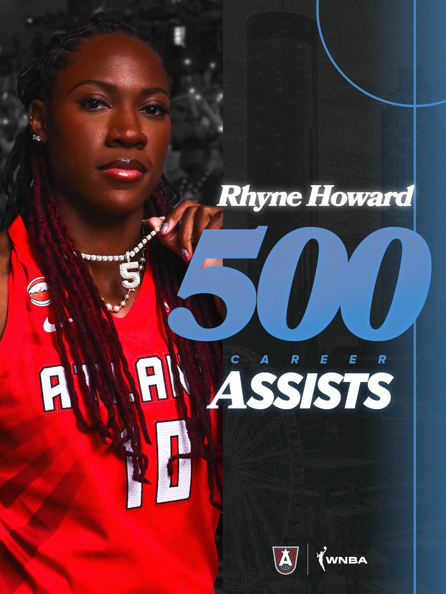 AtlantaDream's tweet photo. Rhyne Howard has officially hit 500 Career Assists 🎉 https://t.co/896I2x8uAF
