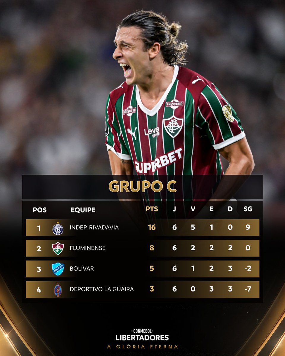 LibertadoresBR's tweet photo. ✅🏆 Definido o Grupo C! @CSIRoficial e @FluminenseFC estão nas Oitavas da CONMEBOL #Libertadores. https://t.co/DJ07K2HlYZ