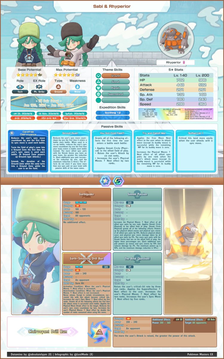 👁️🗨️ Absol-utely 🔍 tweet media
