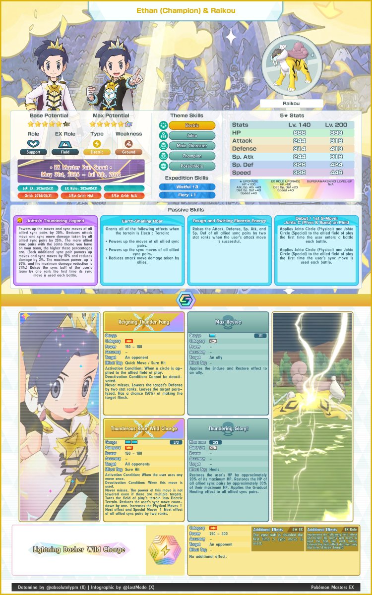 👁️🗨️ Absol-utely 🔍 tweet media