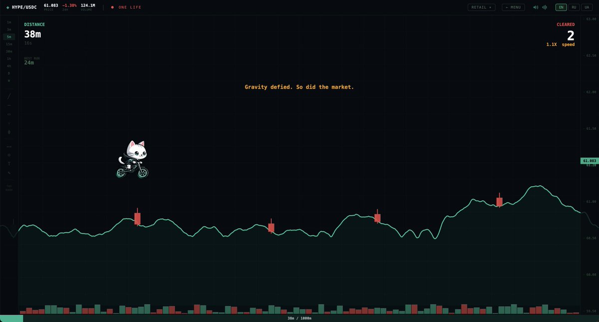 hypemotoxyz's tweet photo. In childhood I was grinding Gravity Defied on a Nokia.
Now I refresh the HYPE chart every day.

At some point I realized it's literally the same game.

So I built HYPEMOTO, where the HYPE chart becomes the track and candles become obstacles.

https://t.co/1Byhtzogkx https://t.co/AFN0gaDXO3