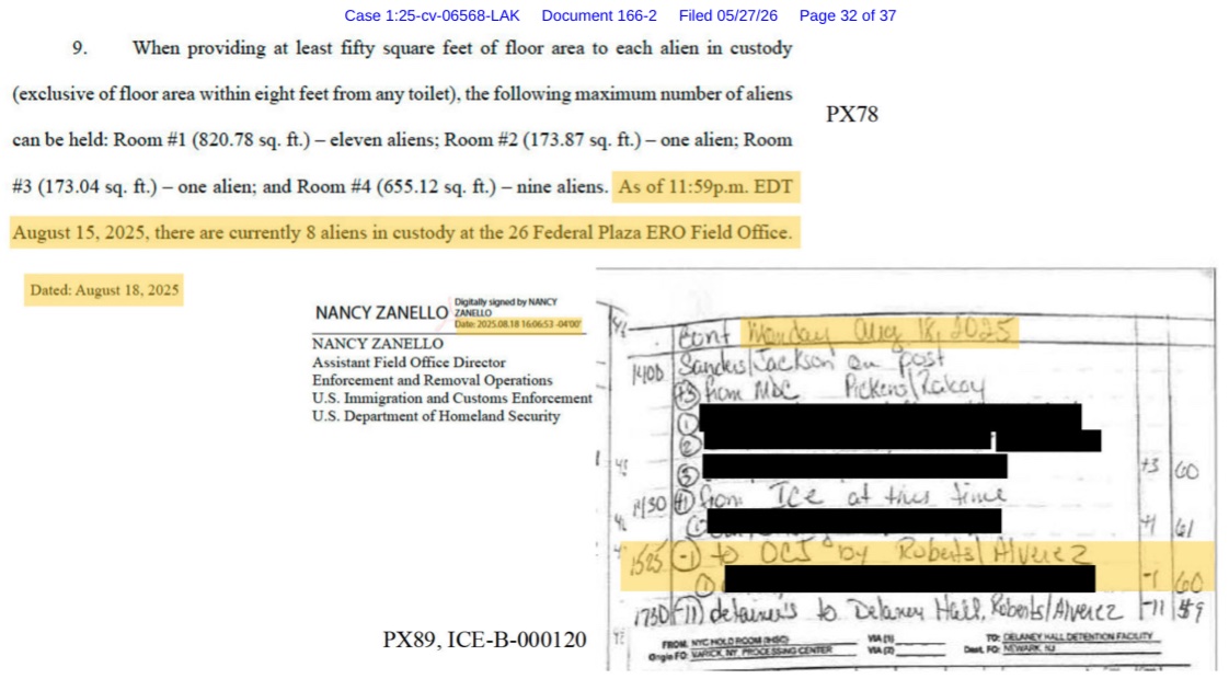 Uebey's tweet photo. This pissed off the judge today.

ICE official Nancy Zanello said in a declaration from 8/18/2025 that as of August 15, there are “currently” 8 detainees.

On the 18th, when the declaration was signed, there were 60 detainees. Even on the 15th, there were more than 20. https://t.co/F195wx9wAj