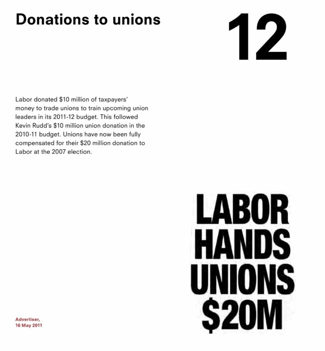 TheGoatTax60's tweet photo. @DaveDavos2 @AmyRemeikis @2GB873 @RealAndrewBolt @jamesmacpherson And was put there with buckets of union campaign money from the CFMEU and ETU, much of which was probably given through the Labor Budget processes by Albanese & Chalmers to the union movement from tax paid by us.
Labor has been giving our money to the unions back to 2012 & 2025 https://t.co/rPP1YD3KEX