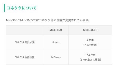 KokyoLiDARs's tweet photo. /／
🤔Livox「Mid-360」と「Mid-360S」の違いって？🤔
\＼

そんな疑問におこたえすべく！
差分をいくつかまとめました🌟
https://t.co/CfSqOhyhK7

掲載画像以外にも違いがありますので
気になる方はぜひページ後半をチェックしてください👀

#LiDAR #Mid360 #Mid360S https://t.co/yXuCnX223h