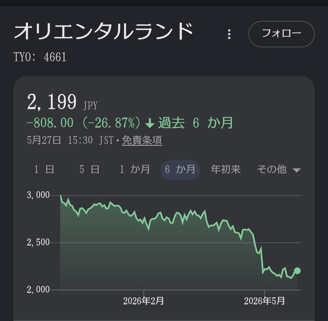 学舞@チャロン勢 tweet media