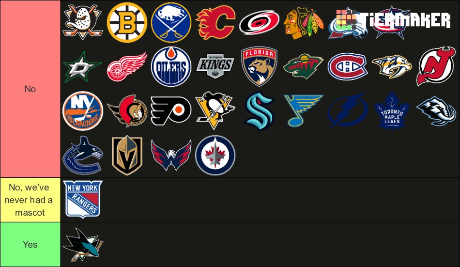 YourTeamsTier's tweet photo. Has your mascot ever been stuck dangling above the ice for over 20 minutes? https://t.co/NeePmnu20I