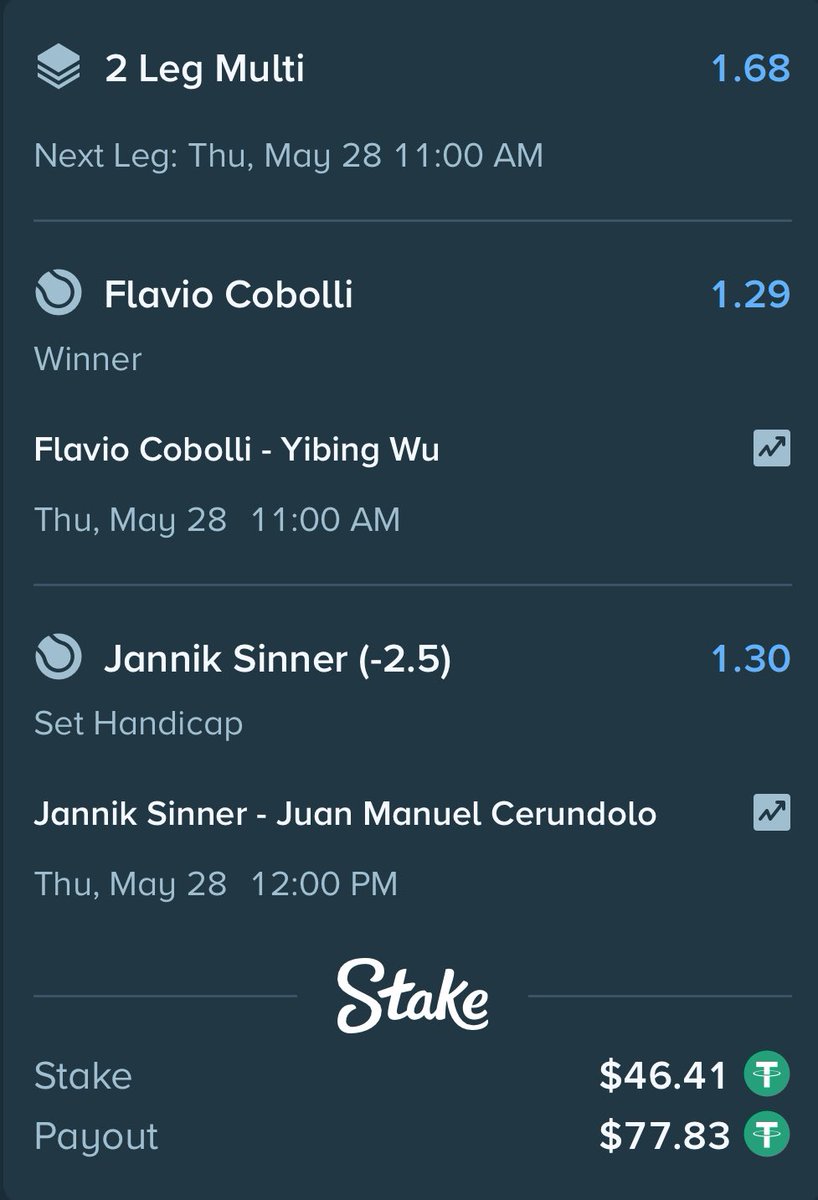 SBA_PICKS's tweet photo. 🪜Day 4 $10 → $10,000 Challenge🪜

ATP French Open 🇫🇷 #RolandGarros      
Cobolli ML x Sinner 3:0  @ -147

4️⃣$46.41 → $77.83

❤️ Hit 𝐋𝐈𝐊𝐄 - If you‘re 𝐓𝐀𝐈𝐋𝐈𝐍𝐆 https://t.co/TxtPipPAFs
