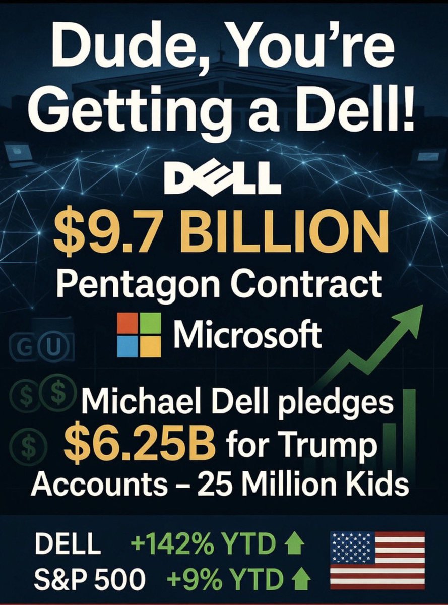 PracticalDadInv's tweet photo. "Dude, you're getting a Dell.”

The Pentagon just handed Dell a $9.7 billion contract to manage Microsoft software for the entire U.S. military.

Michael Dell pledged $6.25B to fund Trump Accounts for 25 million kids.

DELL is up ~142% YTD. The S&P? Up ~9%.

Follow the contracts. Follow the money