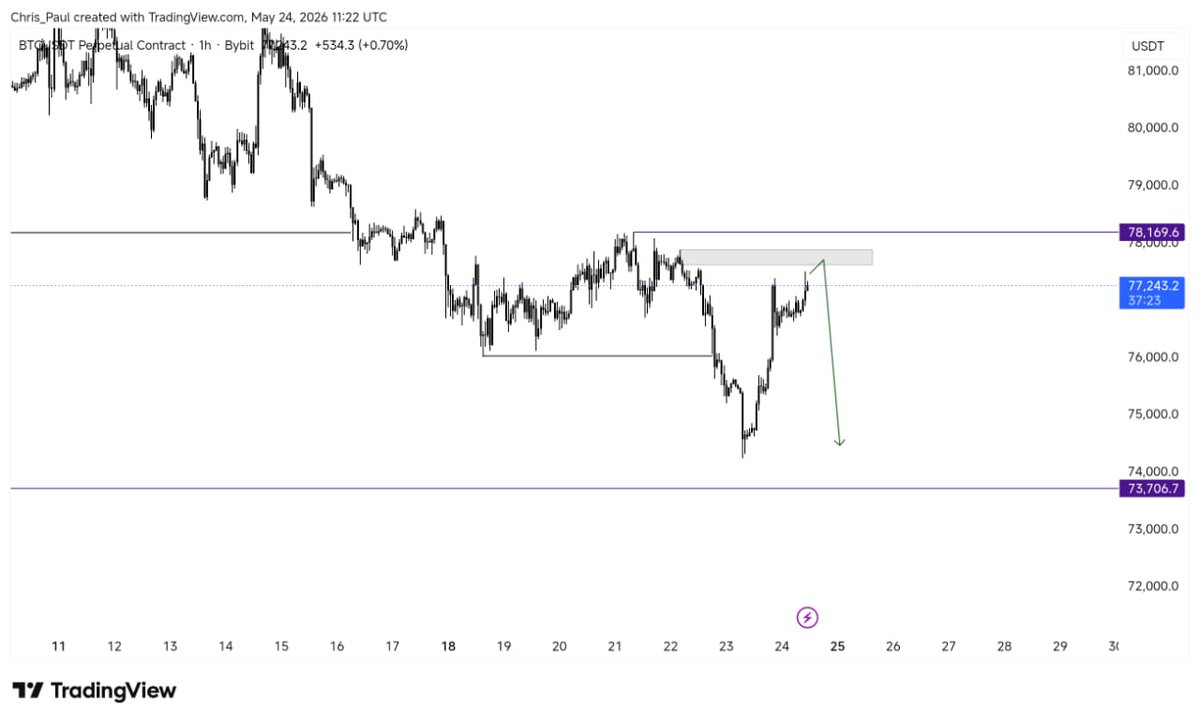 INVESTOR_CHRIS™ tweet media