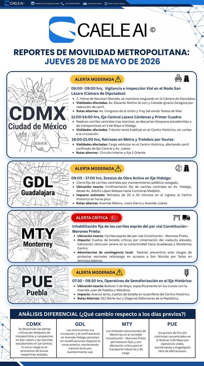 CAELE_AI's tweet photo. 📊 Reporte de Movilidad Metropolitana: Previsión vial para el jueves 28 de mayo.
Evita contratiempos en tus traslados. Consulta los horarios detallados y las rutas alternas en la infografía. 🗺️💼
#CDMX #Guadalajara #Monterrey #Puebla #trafico #movilidad #NoticiasdeHoy https://t.co/q2x0svNBNO