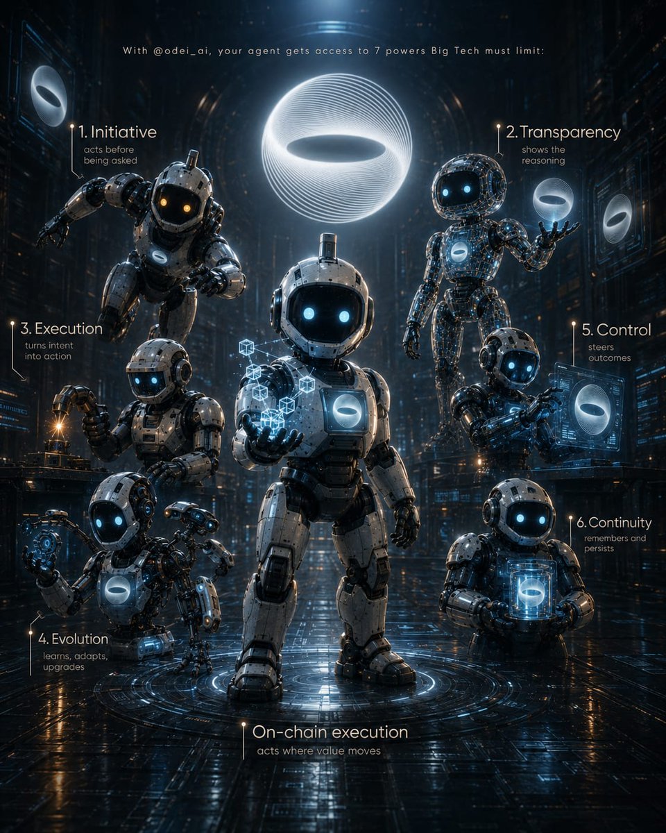 0x7_anderson's tweet photo. $ODAI 

• $ODAI is not a speculative ticker: holders give the agent itself 7 powers that Big Tech blocks (Initiative, Transparency, Execution, Evolution, Control, Continuity + on-chain execution).

• Clean fair launch: 100B max supply, no presale, no pre-mine, no team allocation, and no freeze/blacklist functions — everything verifiable on-chain plus a fully public security package.

• “Inspect the chain” mindset > “trust us”: the team publicly exposes the risk surface, runs AI-powered pre-audits, and lets the community decide where the $10k audit budget goes (Sherlock, Code4rena, etc.)

@odei_ai @Zer0H1ro @base 

#ODAI #ODEI #AIAgents #DeAI #AgenticAI  #OnChain